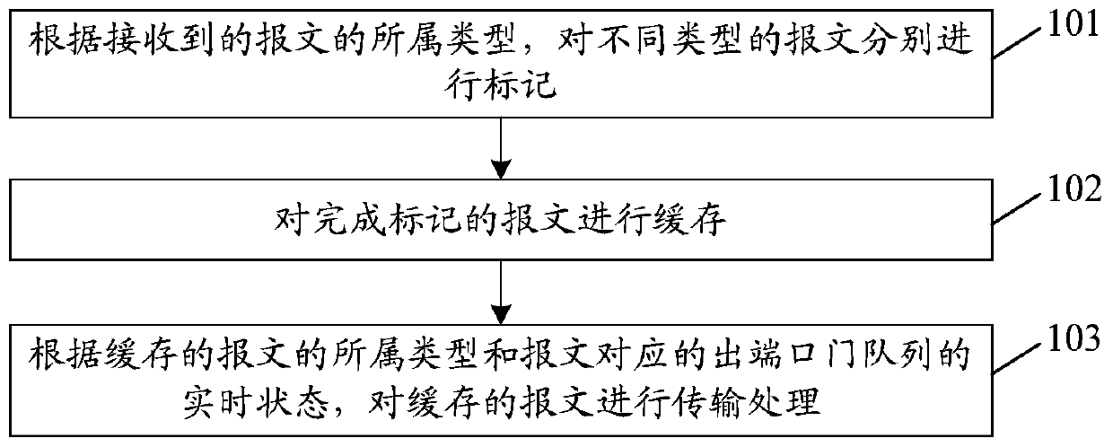 Information transmission method and device, computer storage medium and terminal