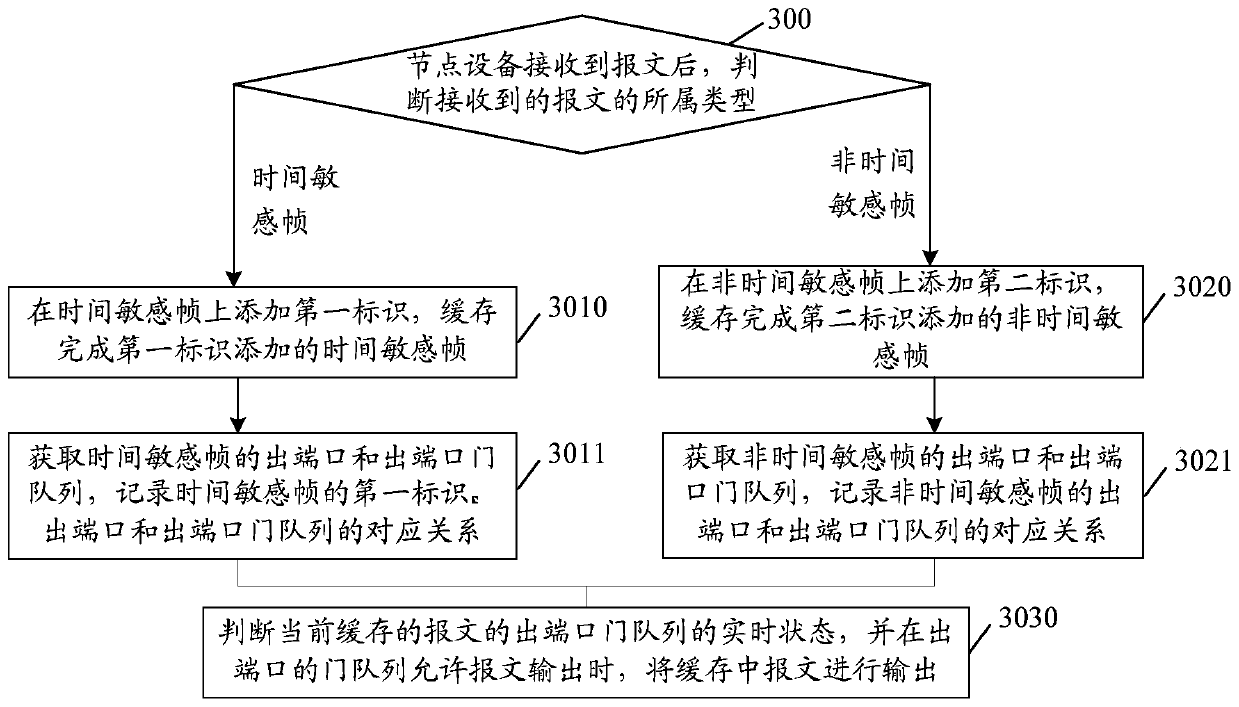 Information transmission method and device, computer storage medium and terminal