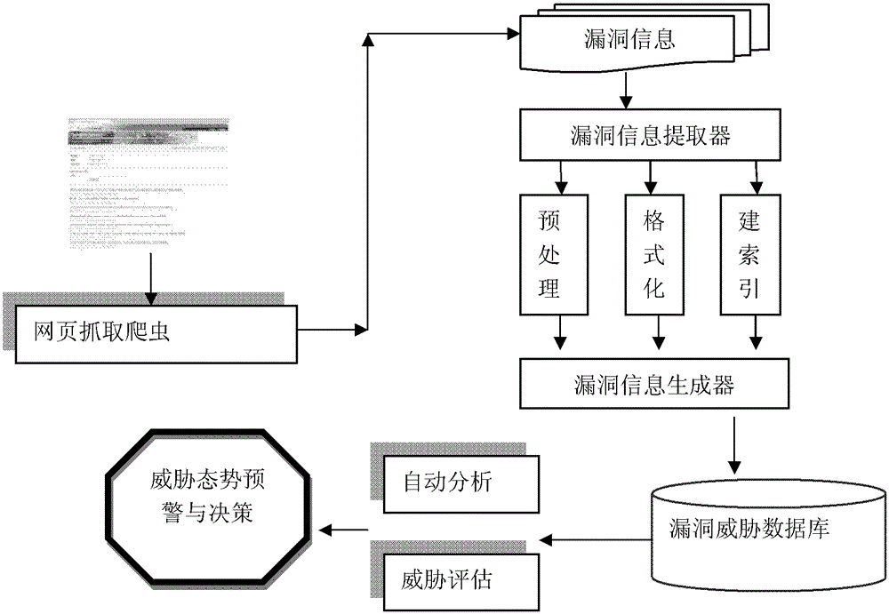 A method for automatic real-time judging of IT system security situation