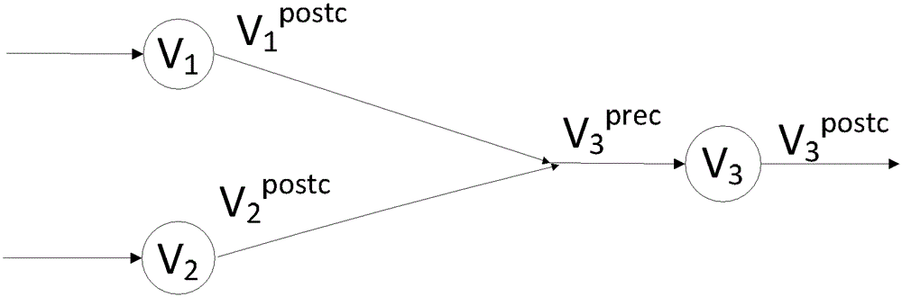 A method for automatic real-time judging of IT system security situation