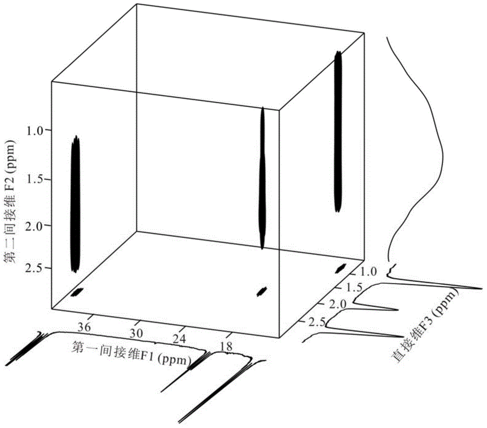 A Method for Acquiring High-Resolution NMR Heteronuclear Spectra with Unknown Spatial Magnetic Field Distribution