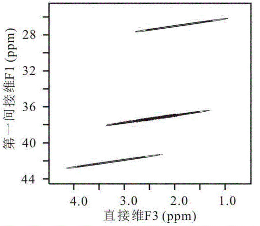 A Method for Acquiring High-Resolution NMR Heteronuclear Spectra with Unknown Spatial Magnetic Field Distribution