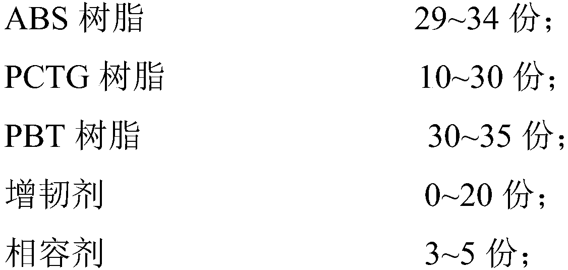 ABS/PBT/PCTG composite material with strong low temperature toughness and solvent resistance and preparation method thereof