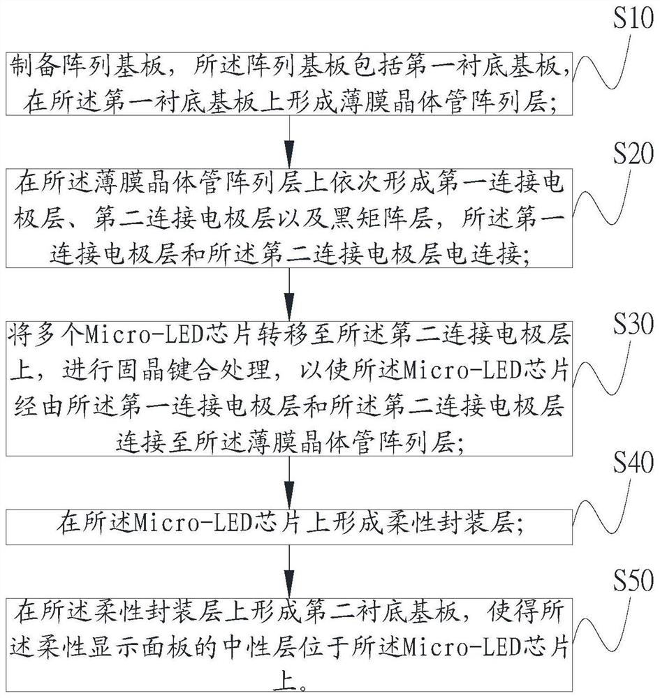 Flexible Micro-LED display panel and manufacturing method thereof