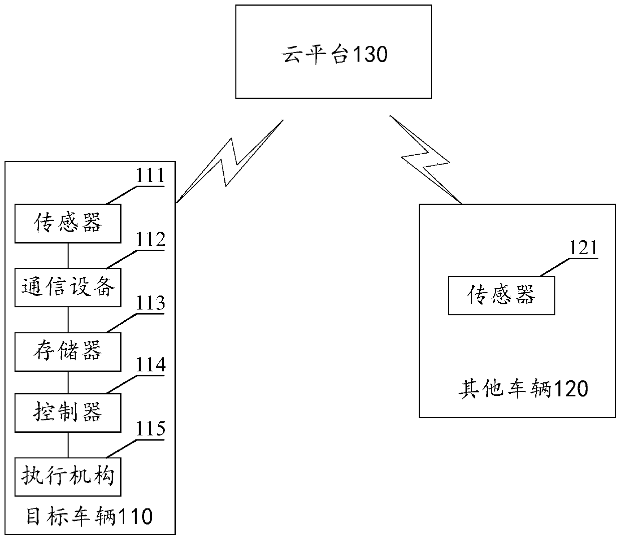 Environmental perception system used for autonomous vehicle and based on sensor network