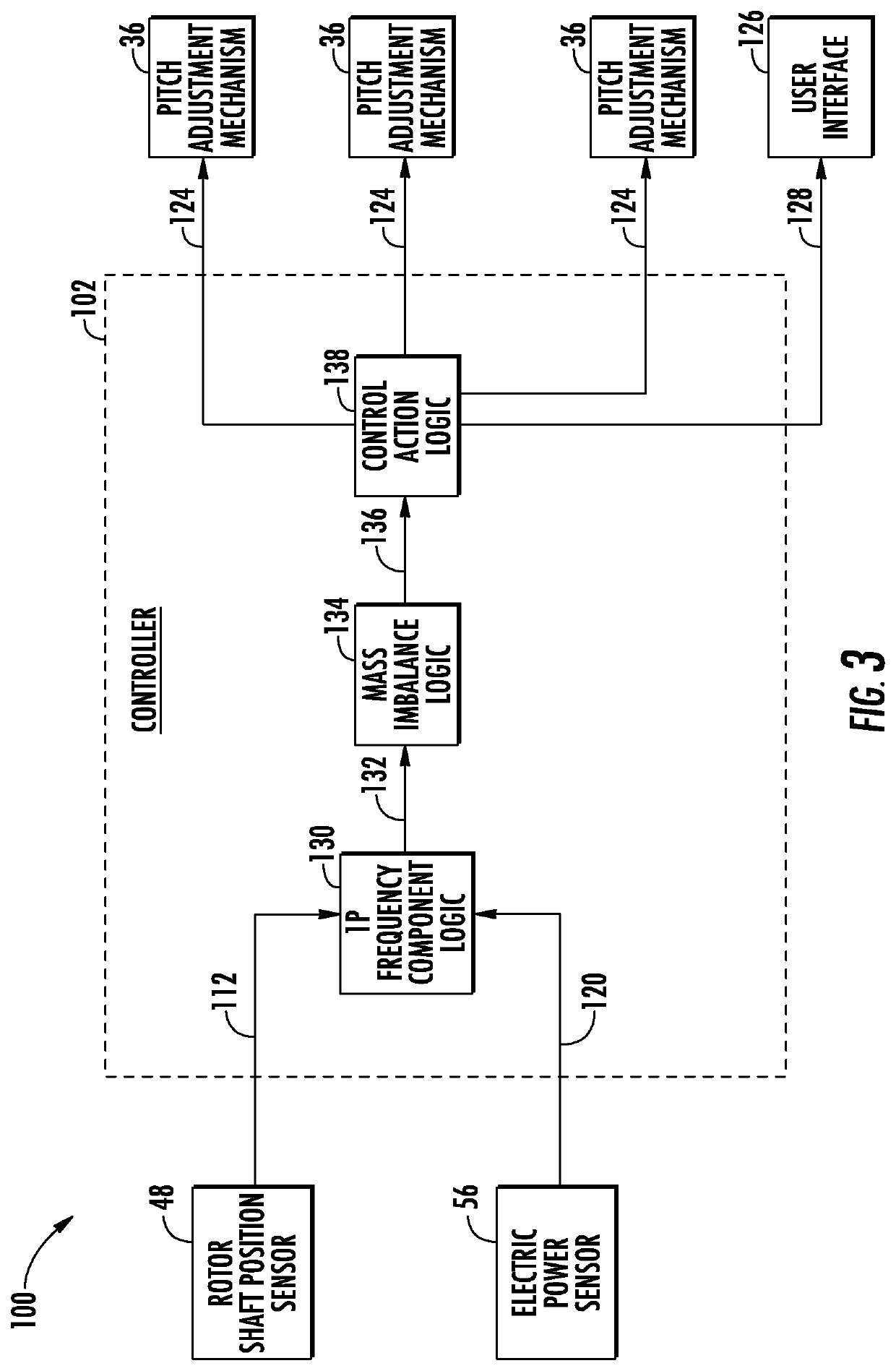 Method and system for detecting a mass imbalance in a wind turbine rotor