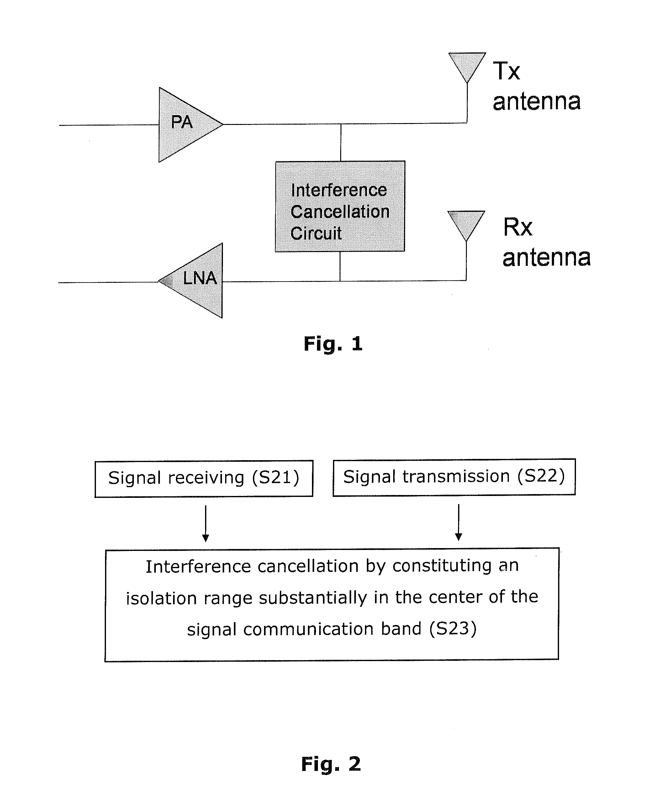 Full duplex system with self-interference cancellation