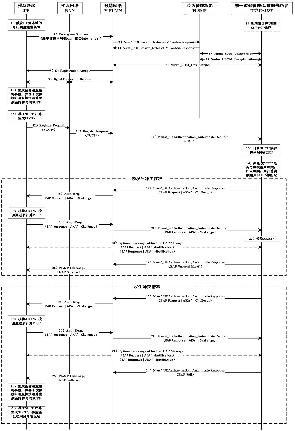 Terminal initiated identity hiding method for mobile communication system subscriber