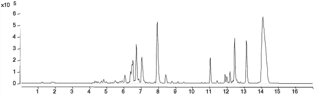 Detection method of phenolic acids and / or phenol esters in wine and / or wine by-products