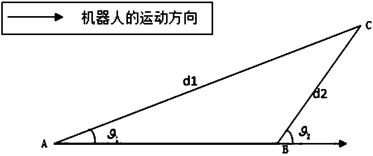 Method for achieving self-localization and map building of mobile robot