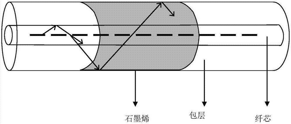 Long-period fiber grating spectrum based graphene complex refractive index measuring method