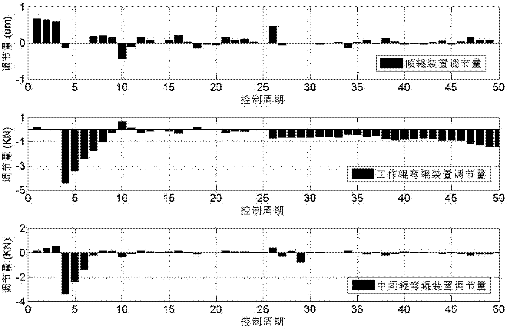 Sectional type guaranteed cost shape control method for cold-rolled steel strips