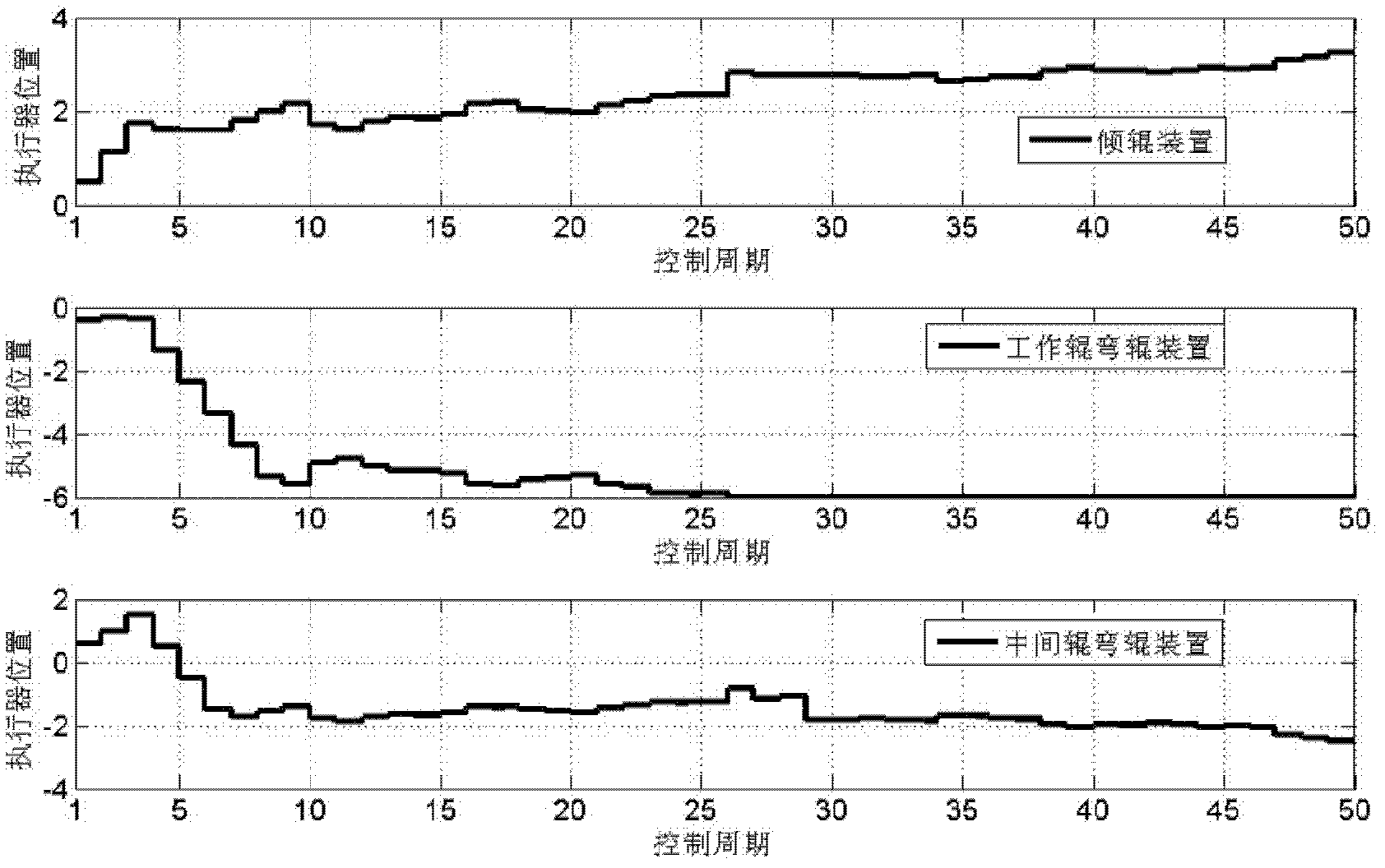 Sectional type guaranteed cost shape control method for cold-rolled steel strips