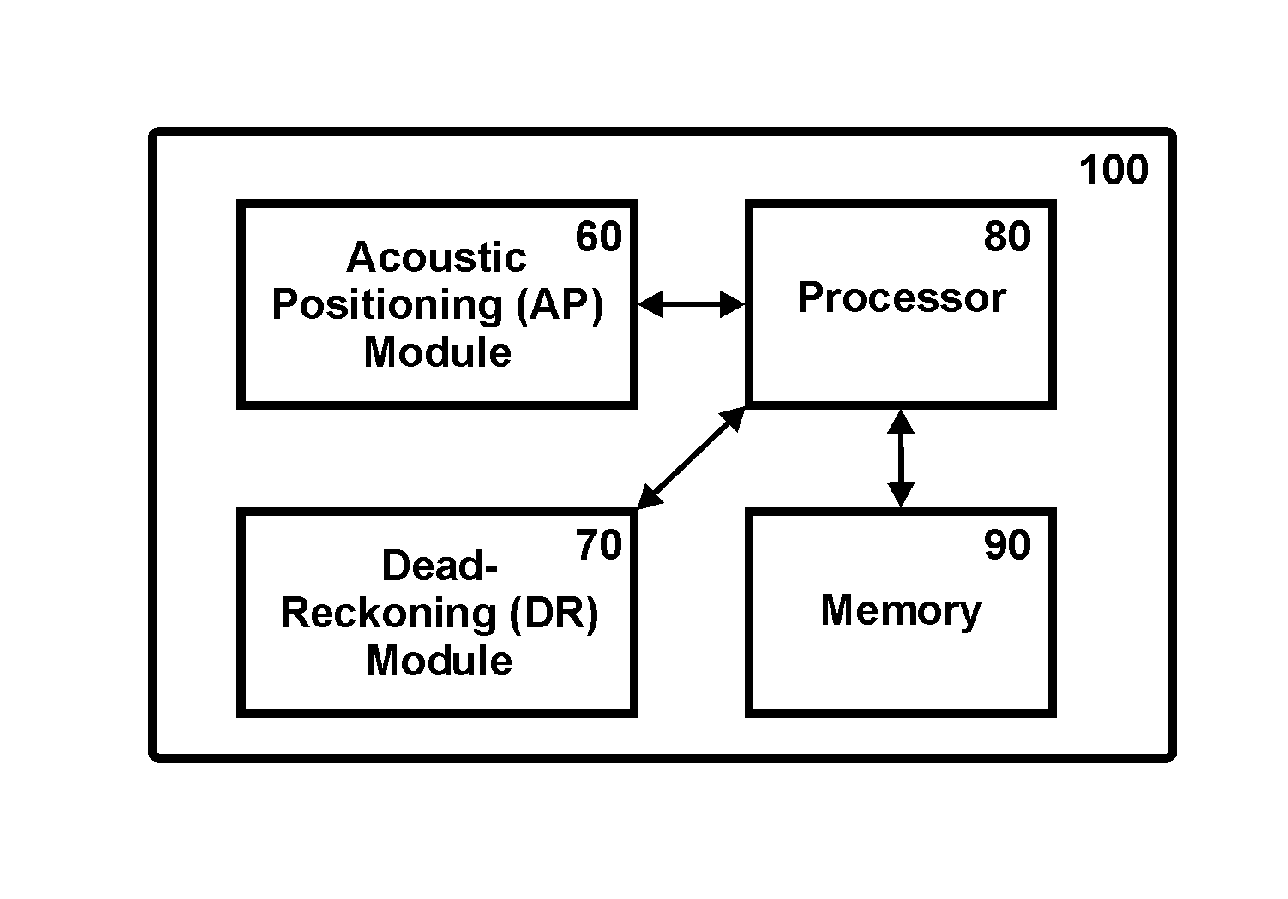 Music-Based Positioning Aided By Dead Reckoning