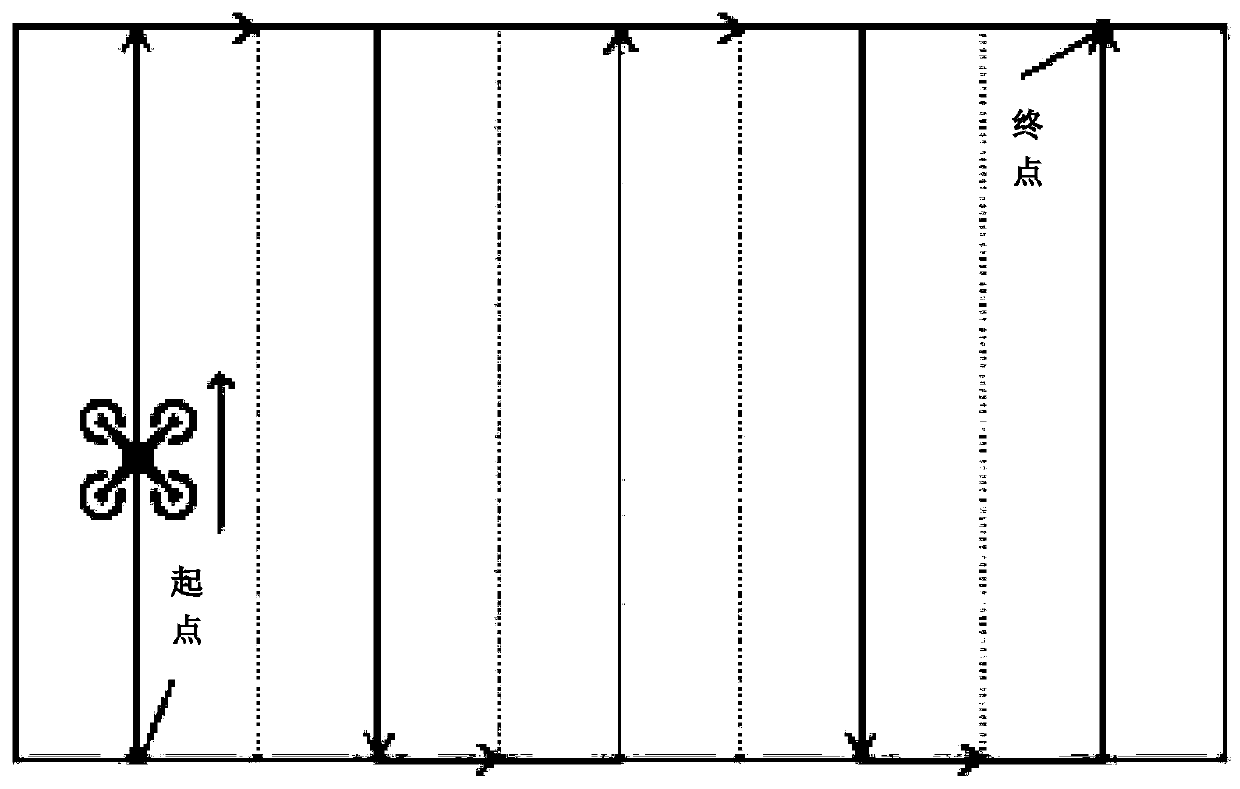 Path planning method for agricultural plant protection drones avoiding obstacles and spraying drones