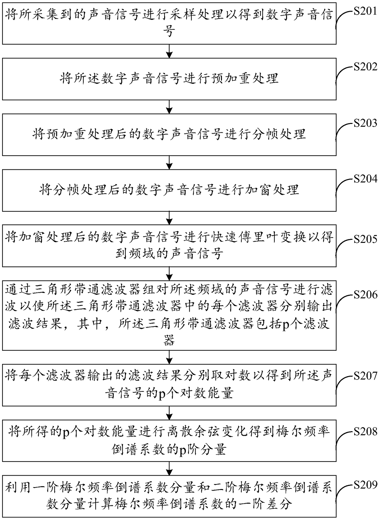 Speech recognition method and device, computer equipment and computer readable storage medium