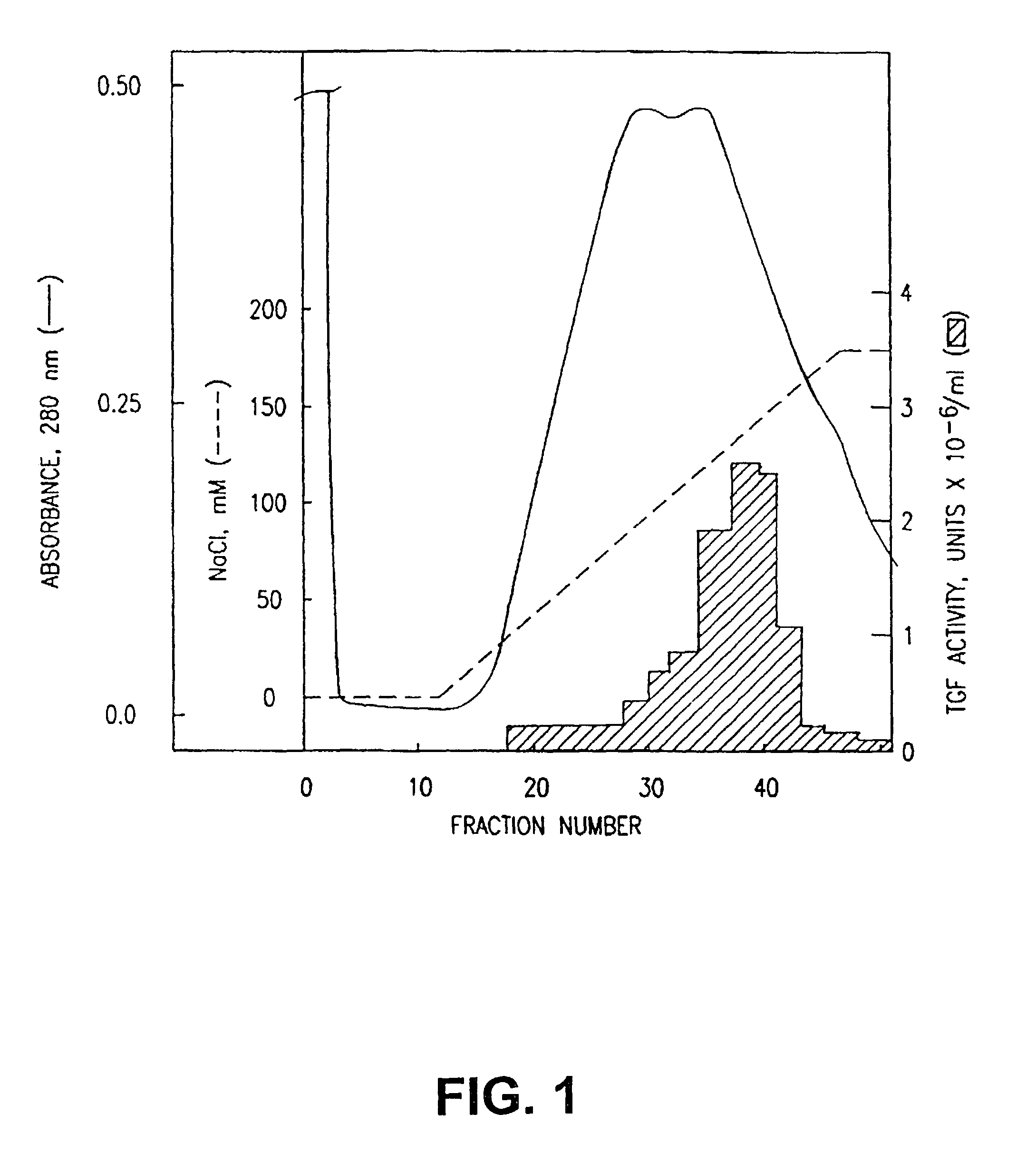 Purification and characterization of cytotoxic lymphocyte maturation factor and monoclonal antibodies thereto