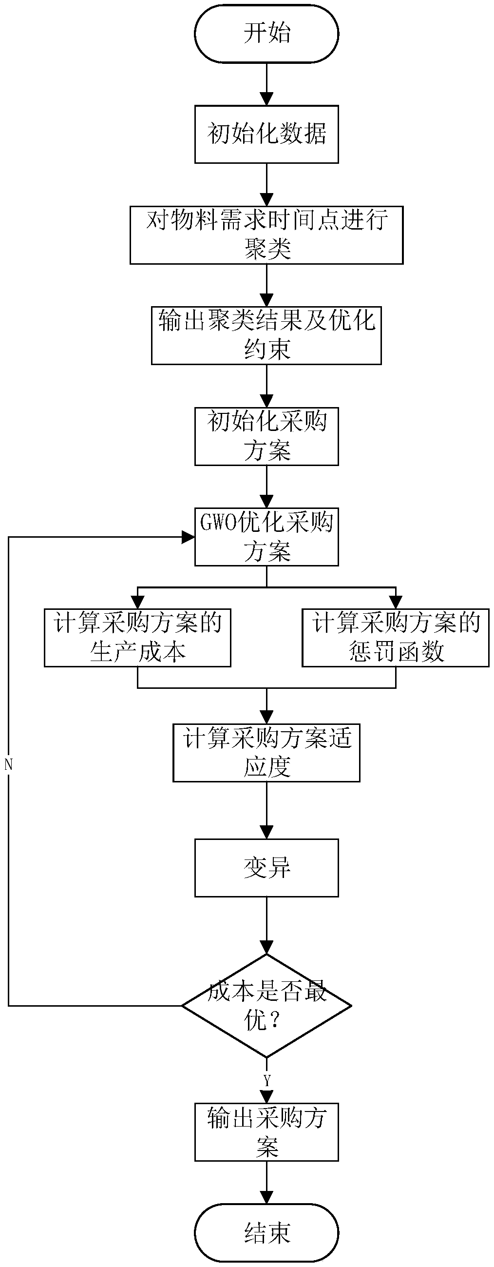 Material demand scheme design method and system for equipment manufacturing industry