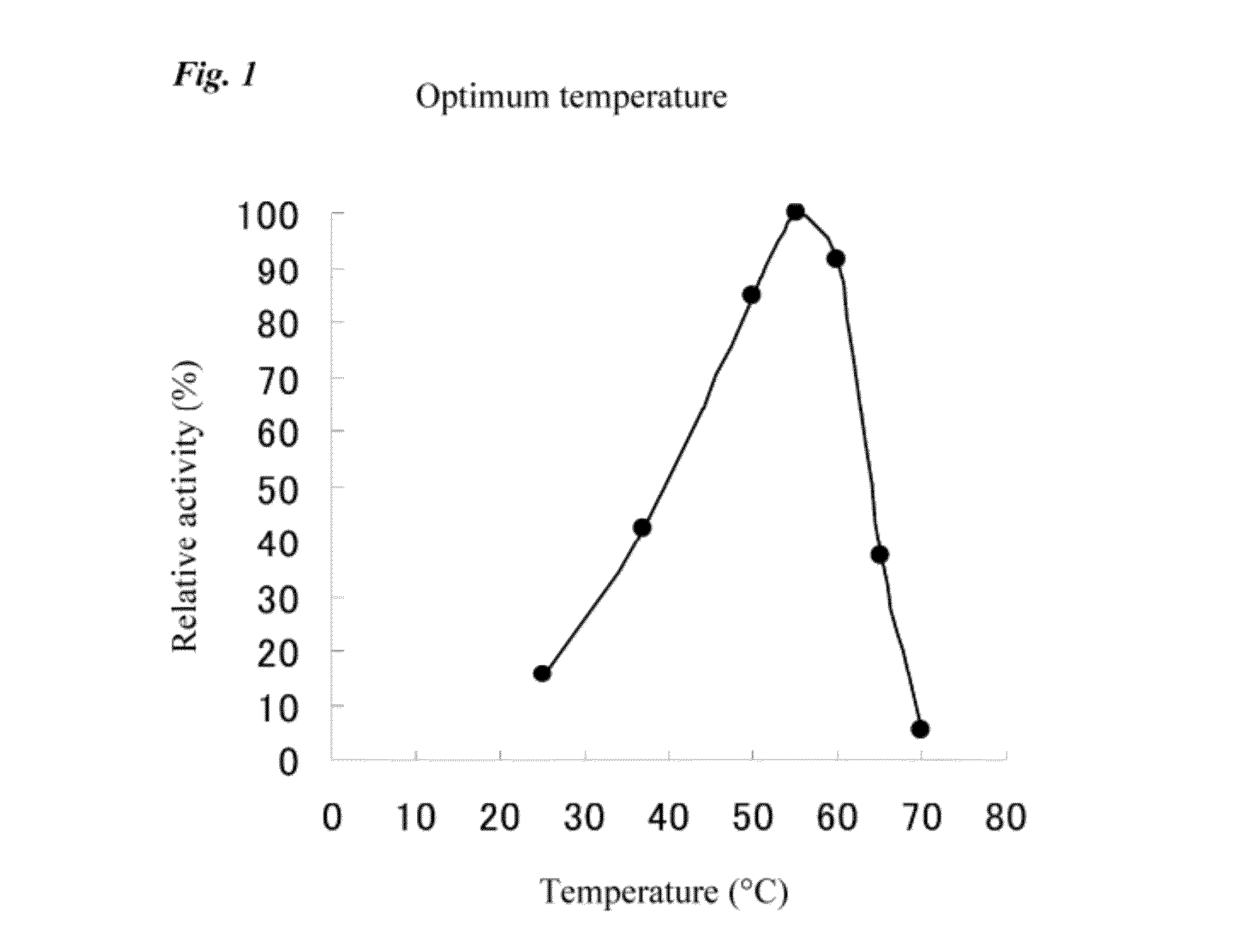 Method for improvement of foods utilizing β-amylase