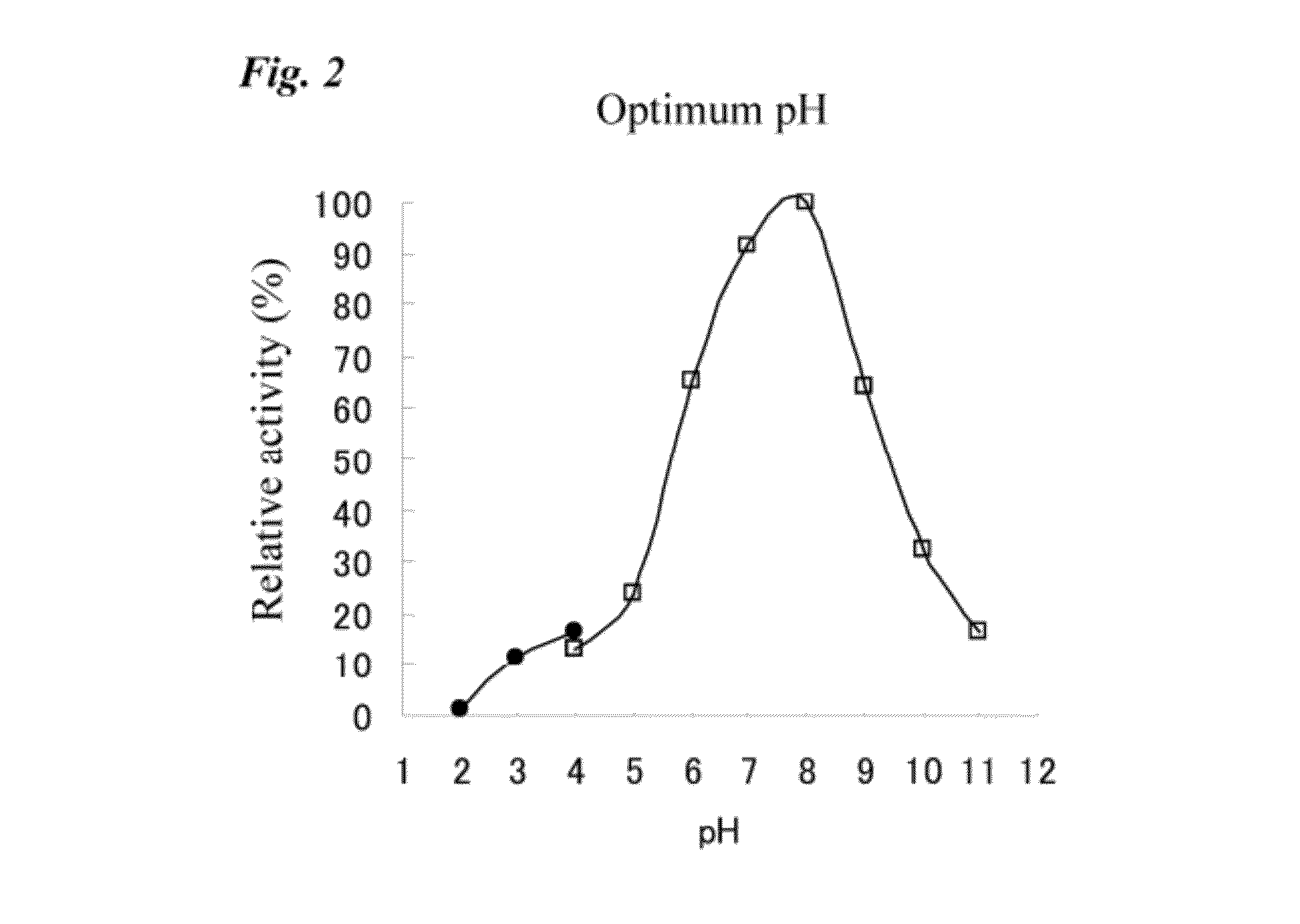 Method for improvement of foods utilizing β-amylase