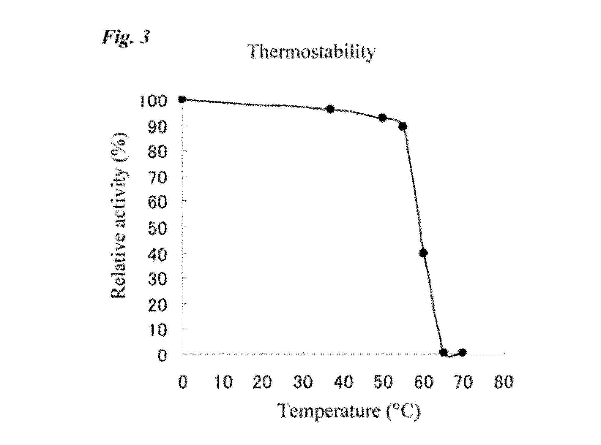 Method for improvement of foods utilizing β-amylase