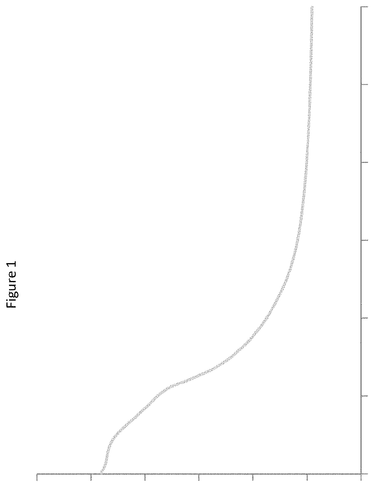 Streptococcus thermophilus for use in preparation of fermented products