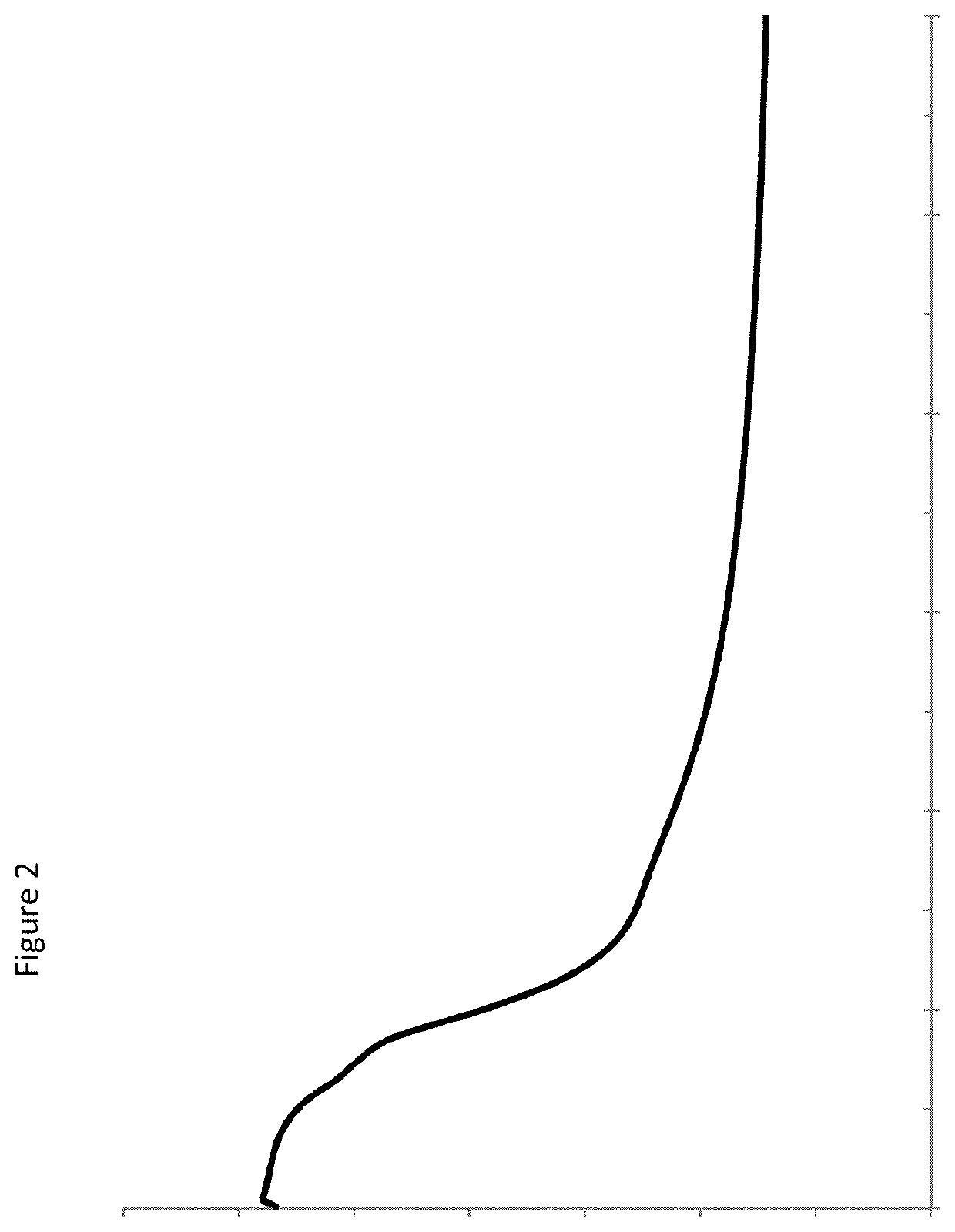 Streptococcus thermophilus for use in preparation of fermented products