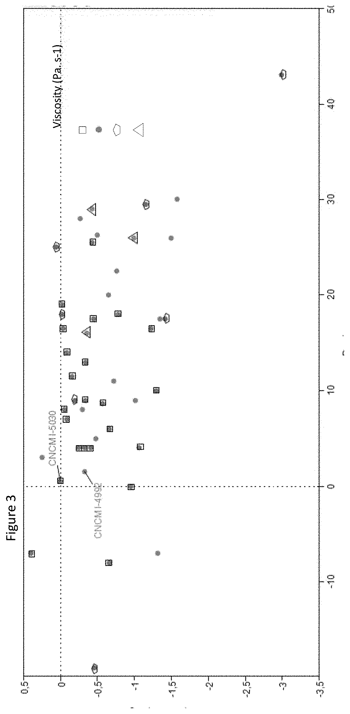 Streptococcus thermophilus for use in preparation of fermented products