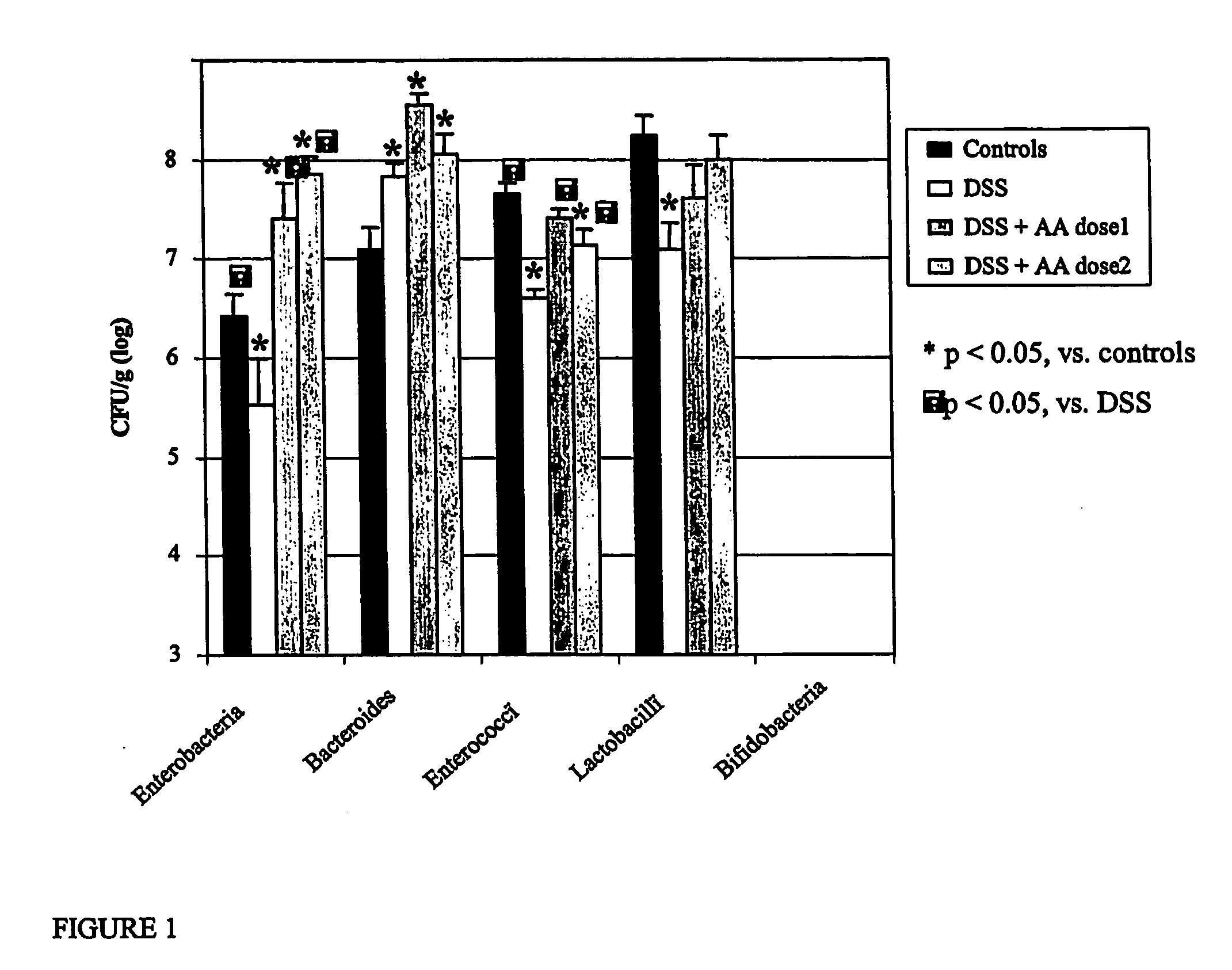 Amino acid supplementation for a healthy microbiota ecosystem