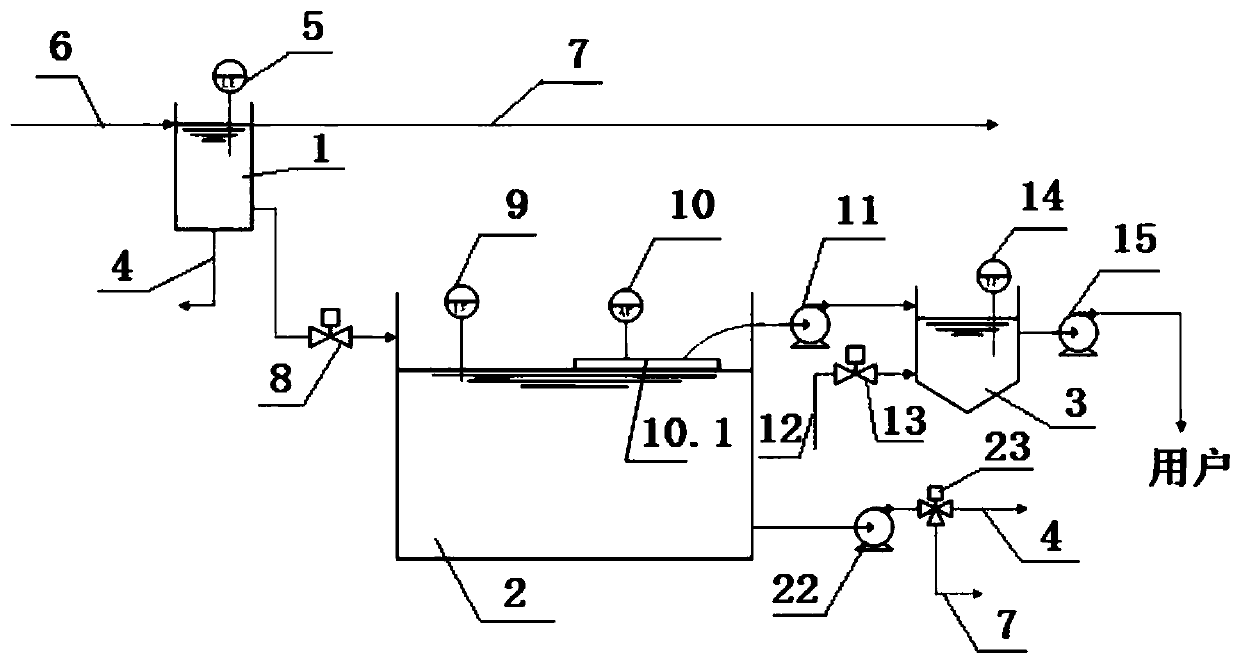 Intelligent control system and control method for multifunctional rainwater storage tank