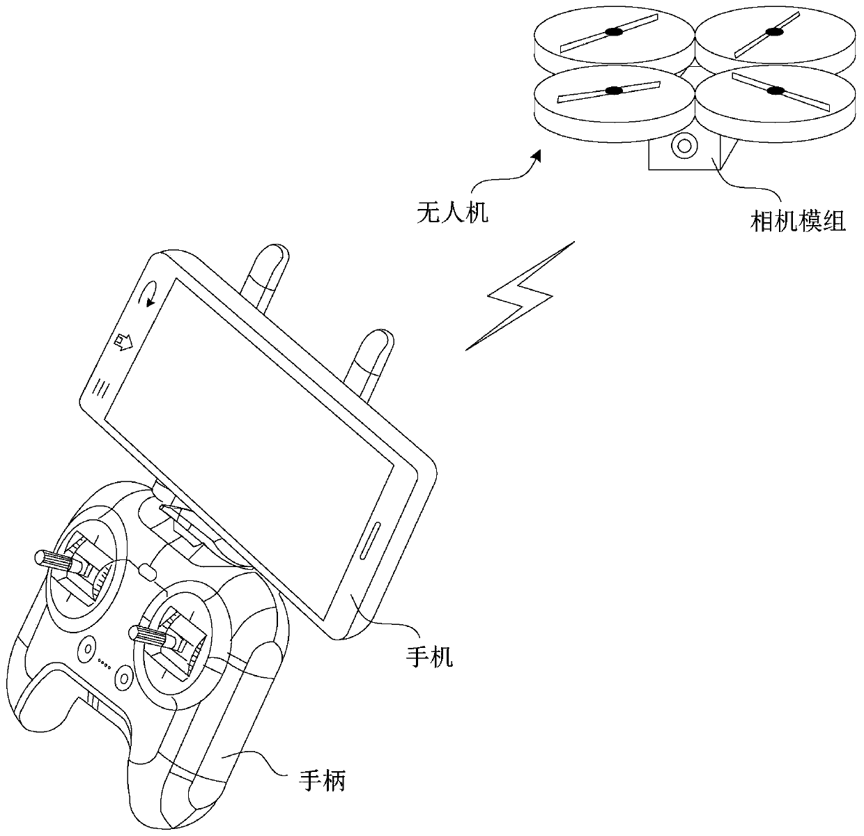 Image transmission method and device, electronic equipment