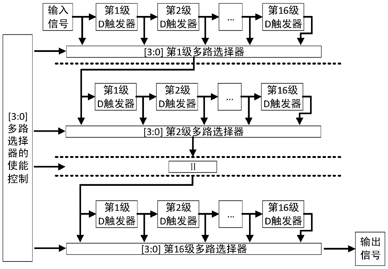 Man-machine interaction type multifunctional FPGA coincidence measurement system and measurement method thereof