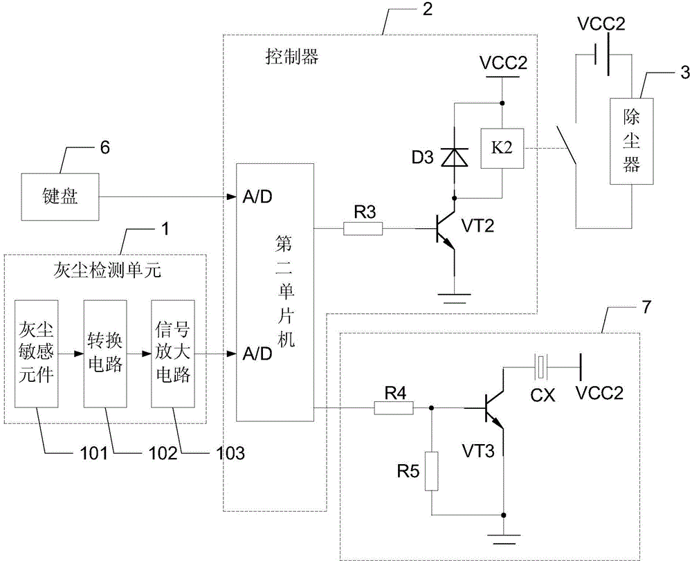 Intelligent solar energy electrostatic dust collector