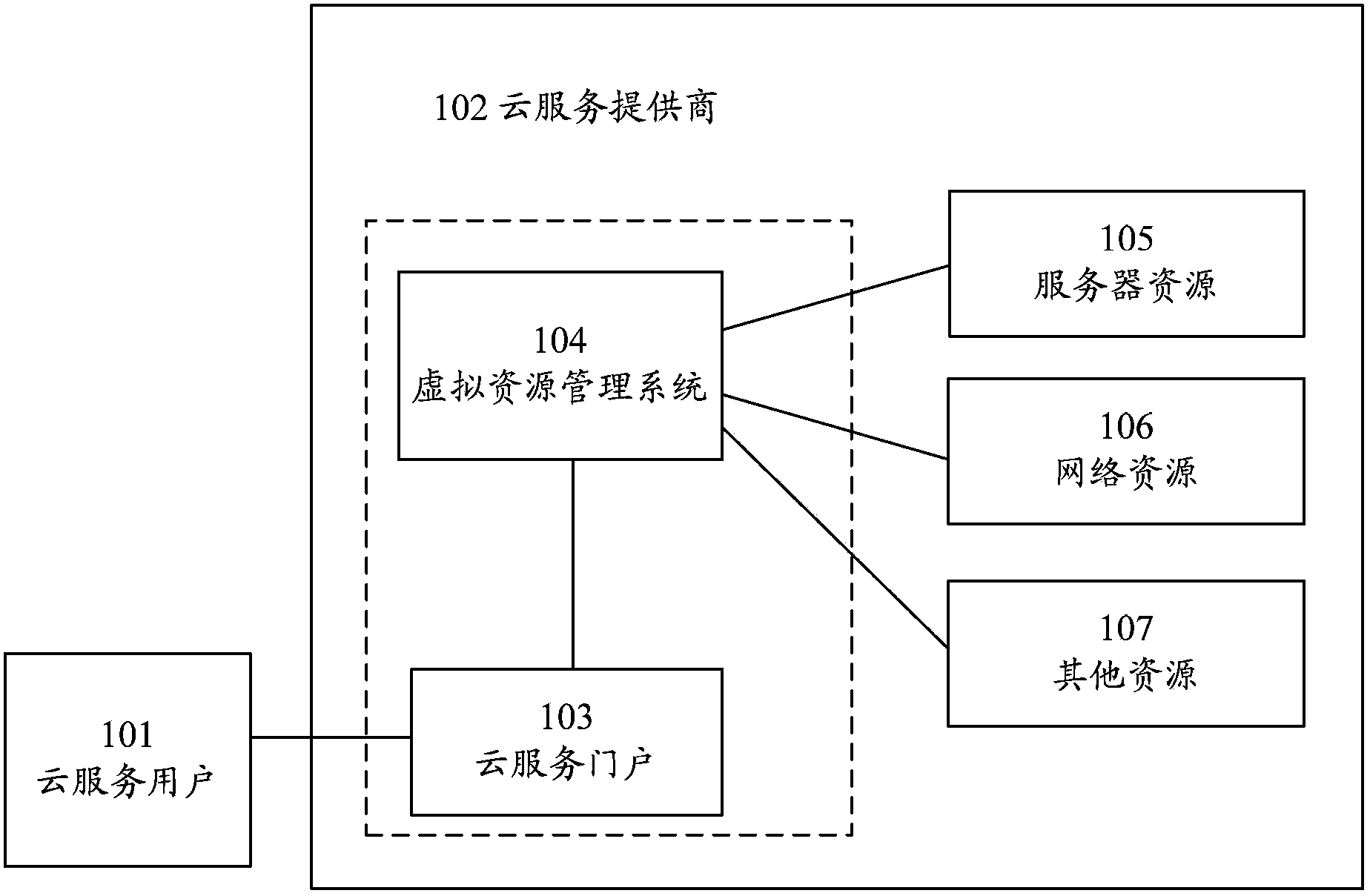 Method, apparatus and system for managing virtual network service