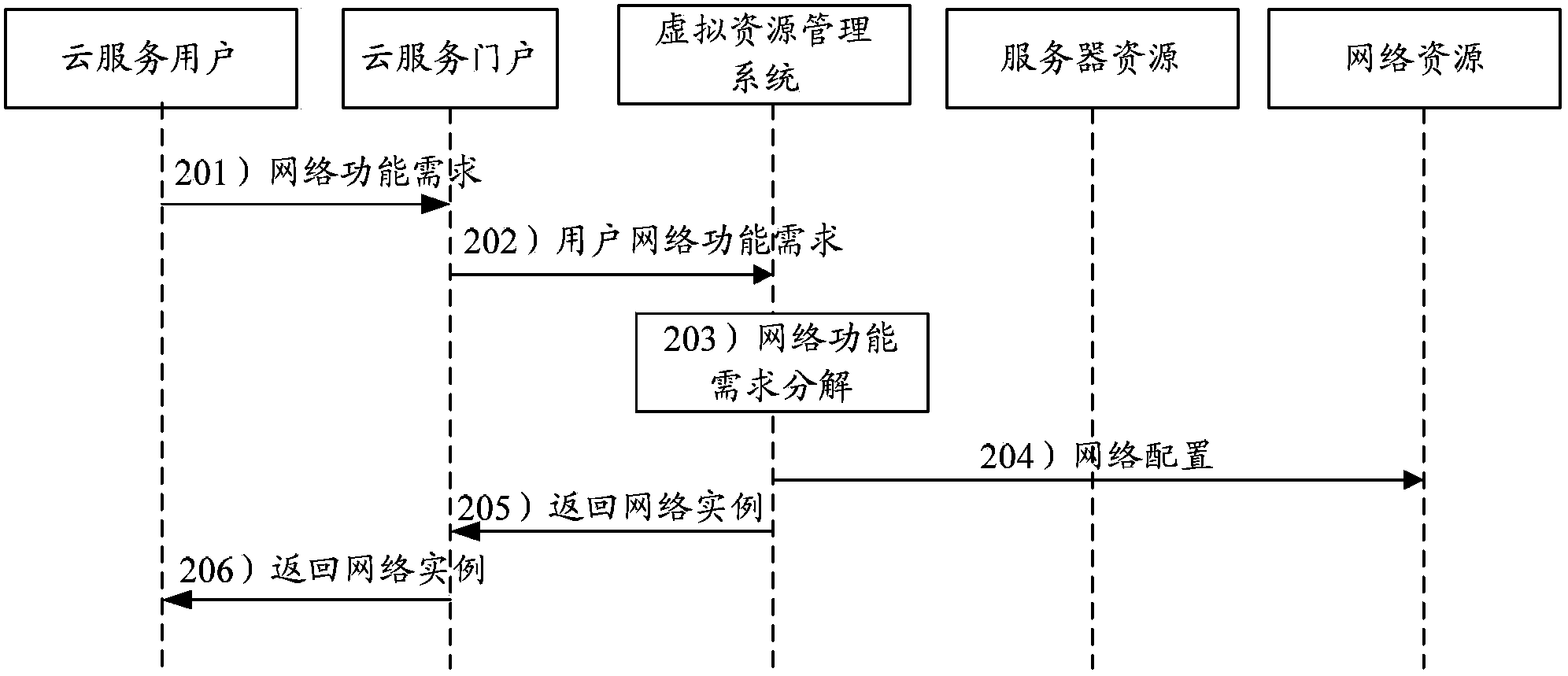 Method, apparatus and system for managing virtual network service