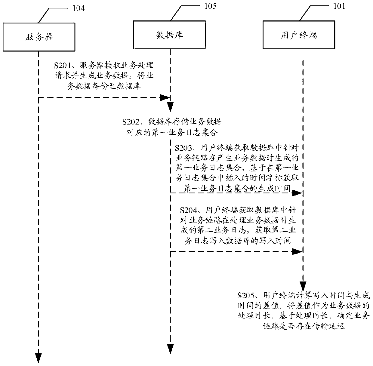 Link delay detection method, device, storage medium and terminal