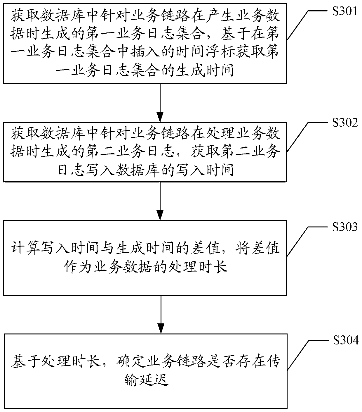 Link delay detection method, device, storage medium and terminal