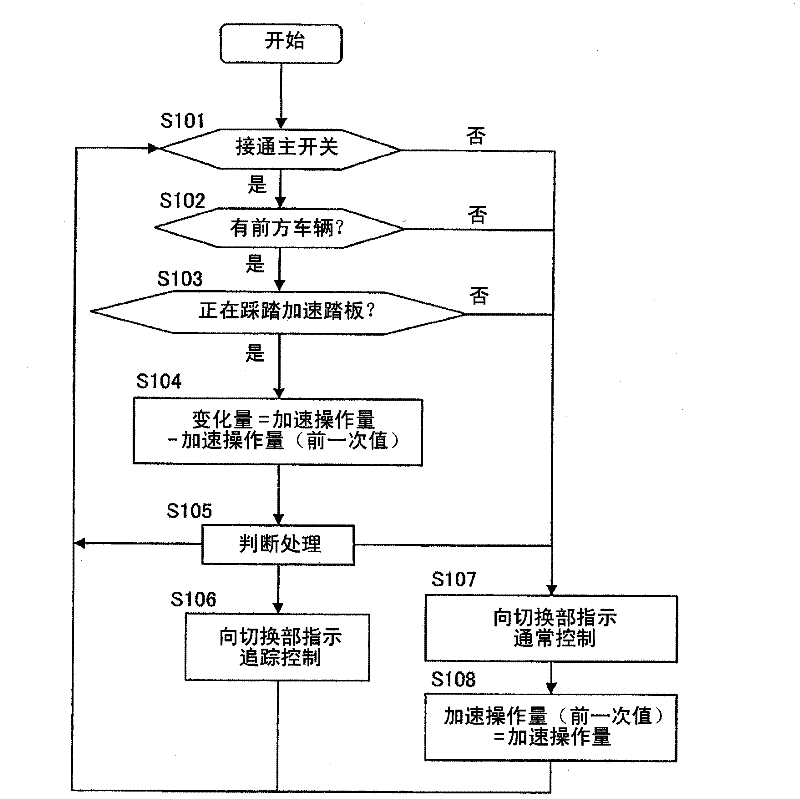 vehicle travel control