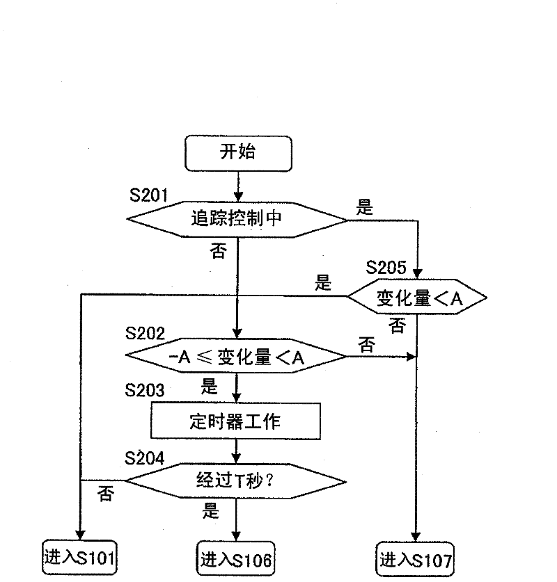 vehicle travel control