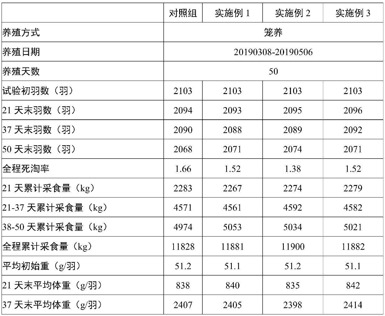 Complete feed for later fattening of white feather broilers and preparation method and application thereof