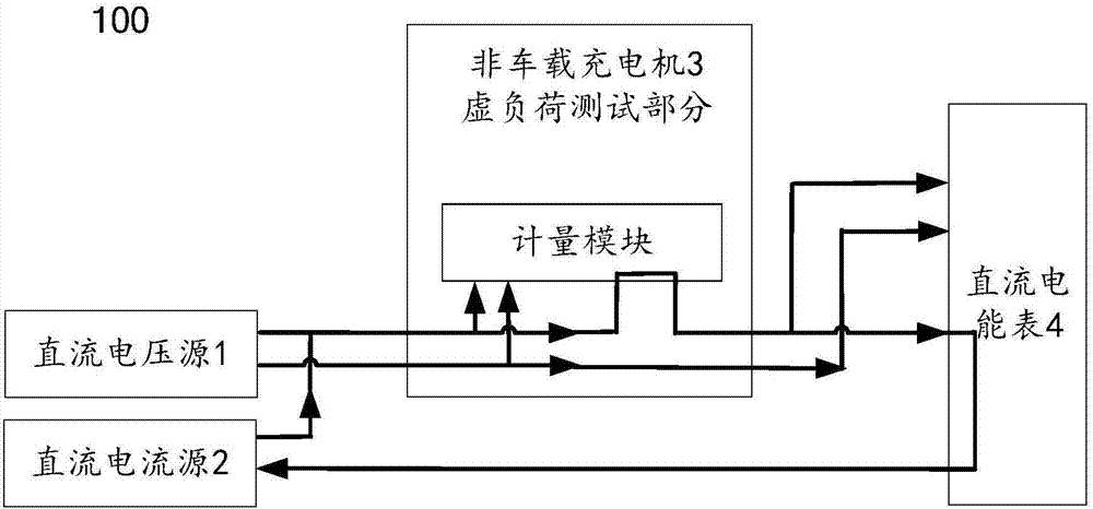 Non-vehicle charger electric energy metering performance test system and method based on virtual load