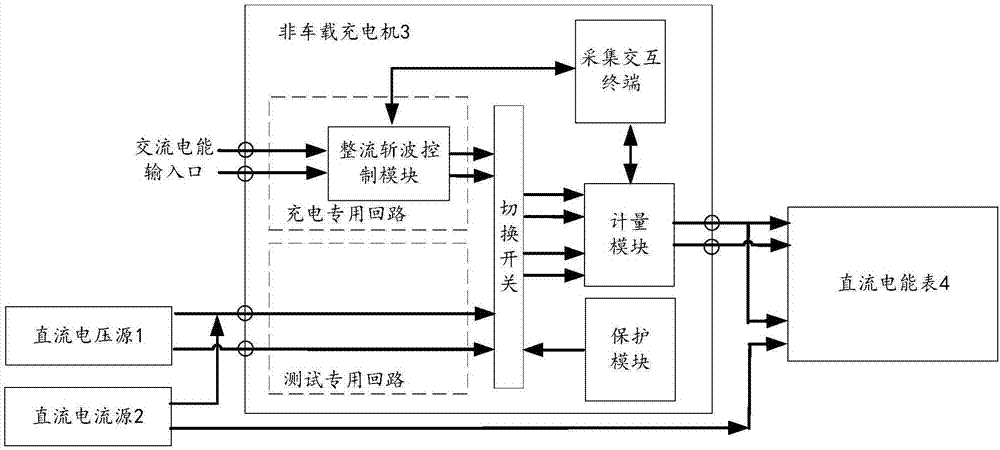 Non-vehicle charger electric energy metering performance test system and method based on virtual load