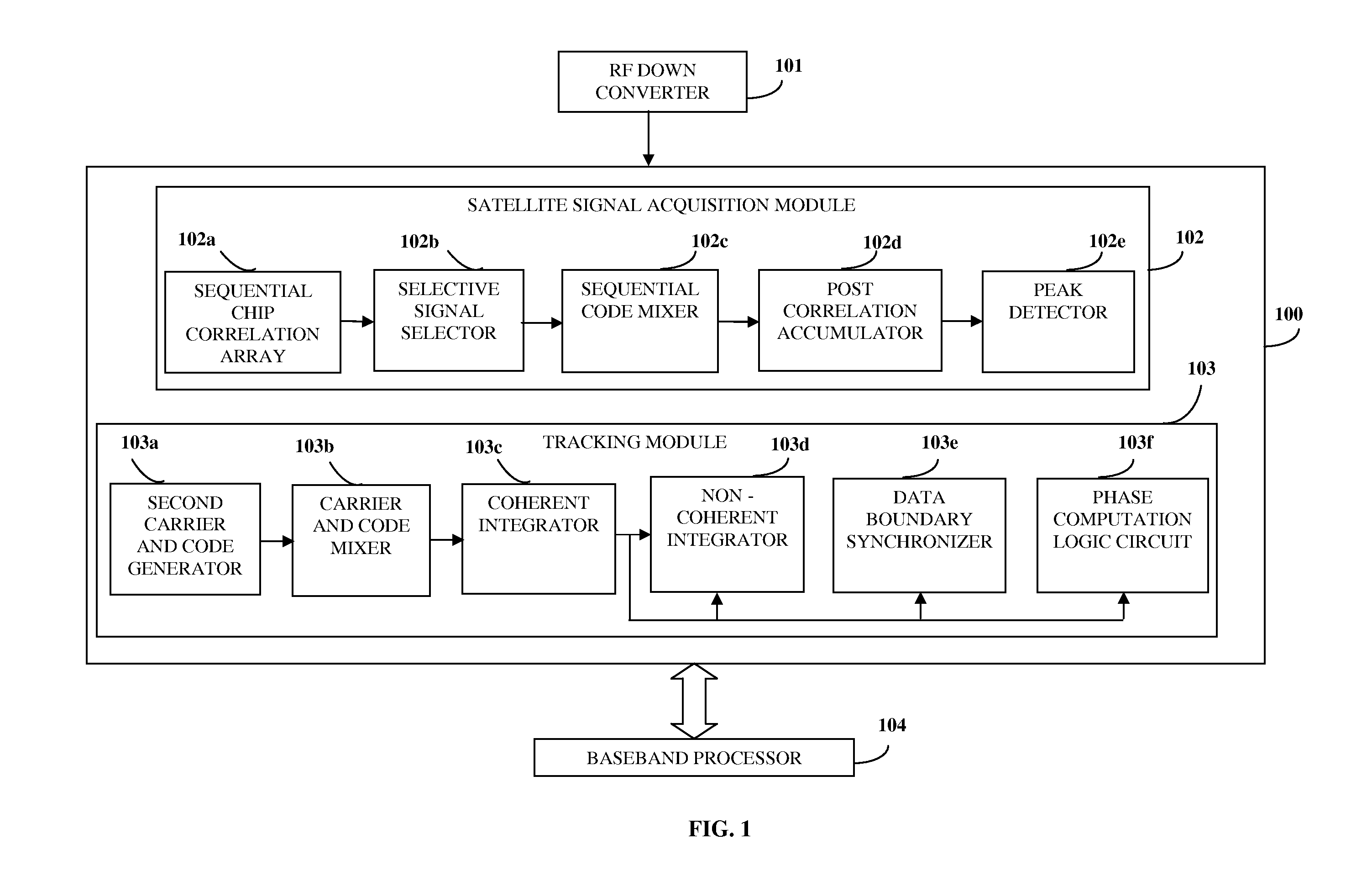 Sequential Chip Correlation Array