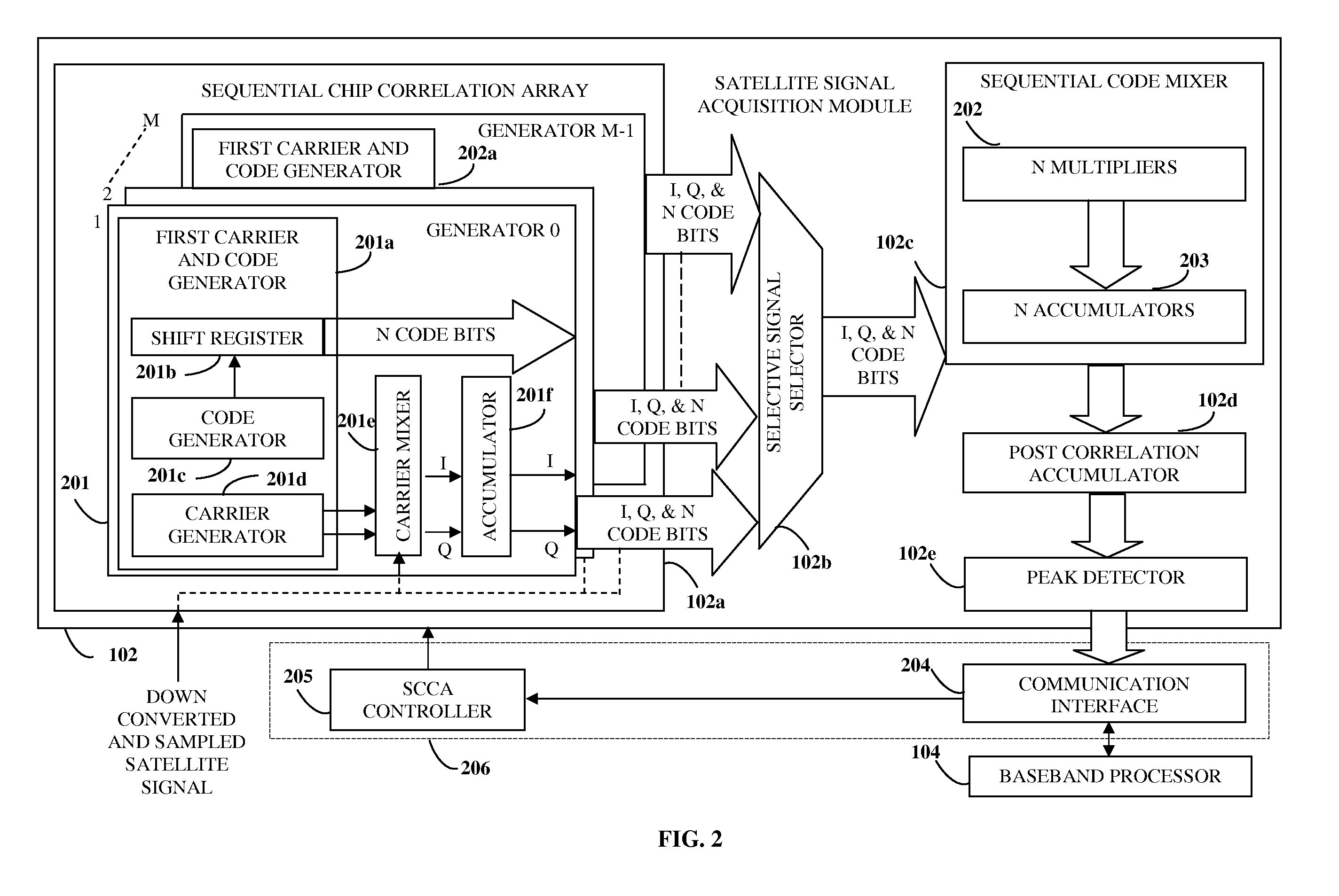 Sequential Chip Correlation Array