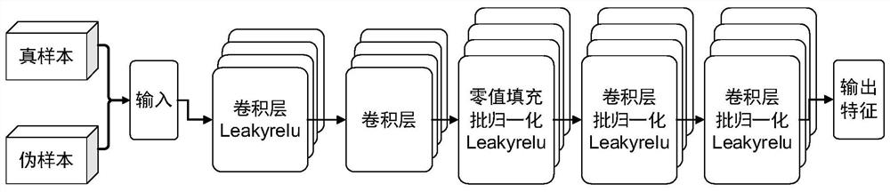 Bearing fault diagnosis method based on semi-supervised adversarial network