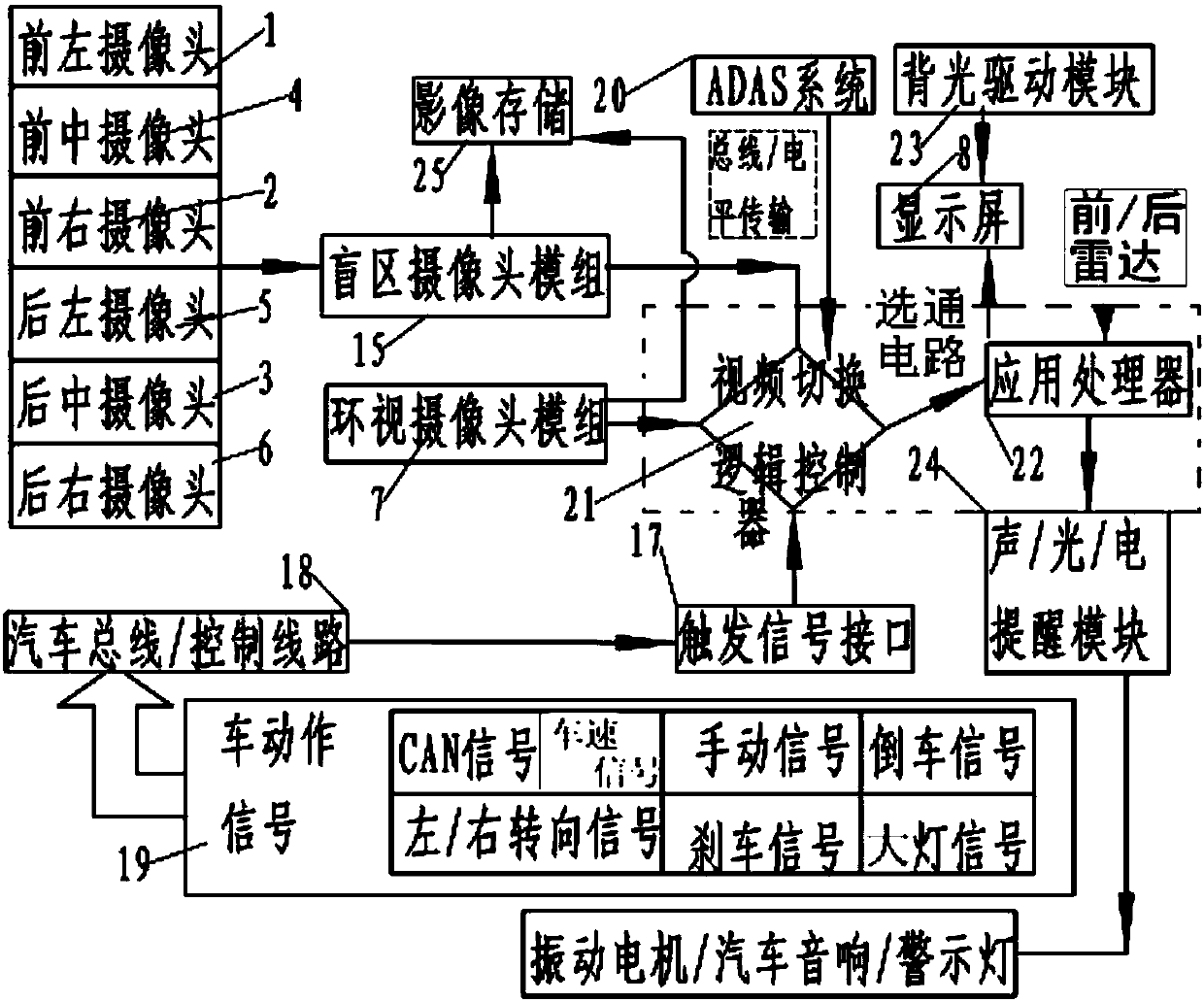 Method for achieving multi-image video combined display of commercial vehicle blind area