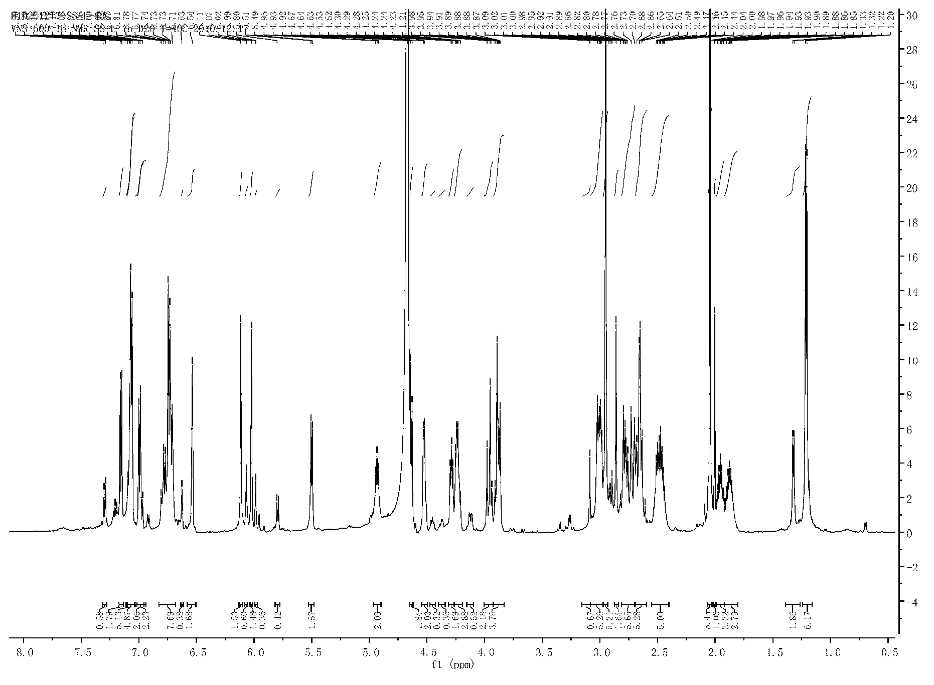 Novel uridine peptide antibiotics and application thereof