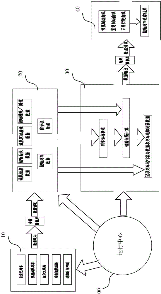 Tracking simulation method for moving closed urban rail train