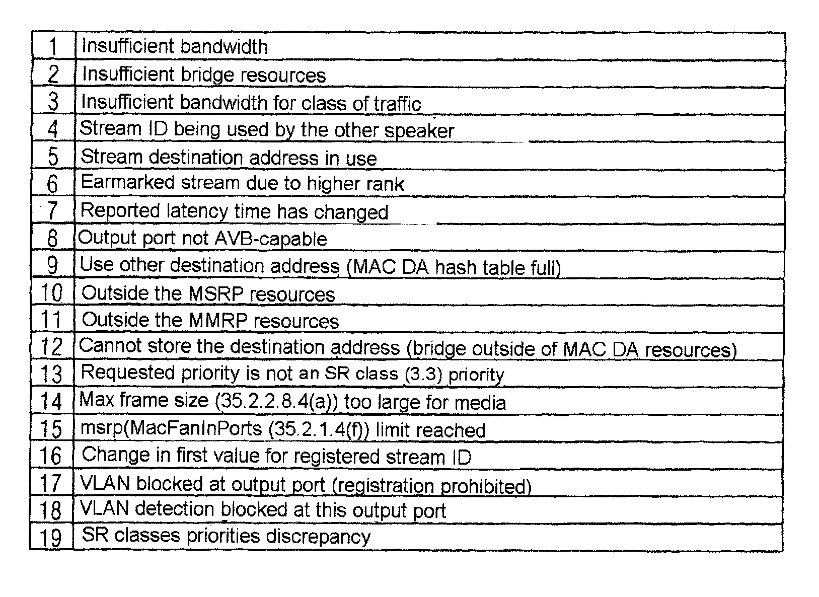 Method for transmitting data in a packet-oriented communications network and correspondingly configured user terminal in said communications network