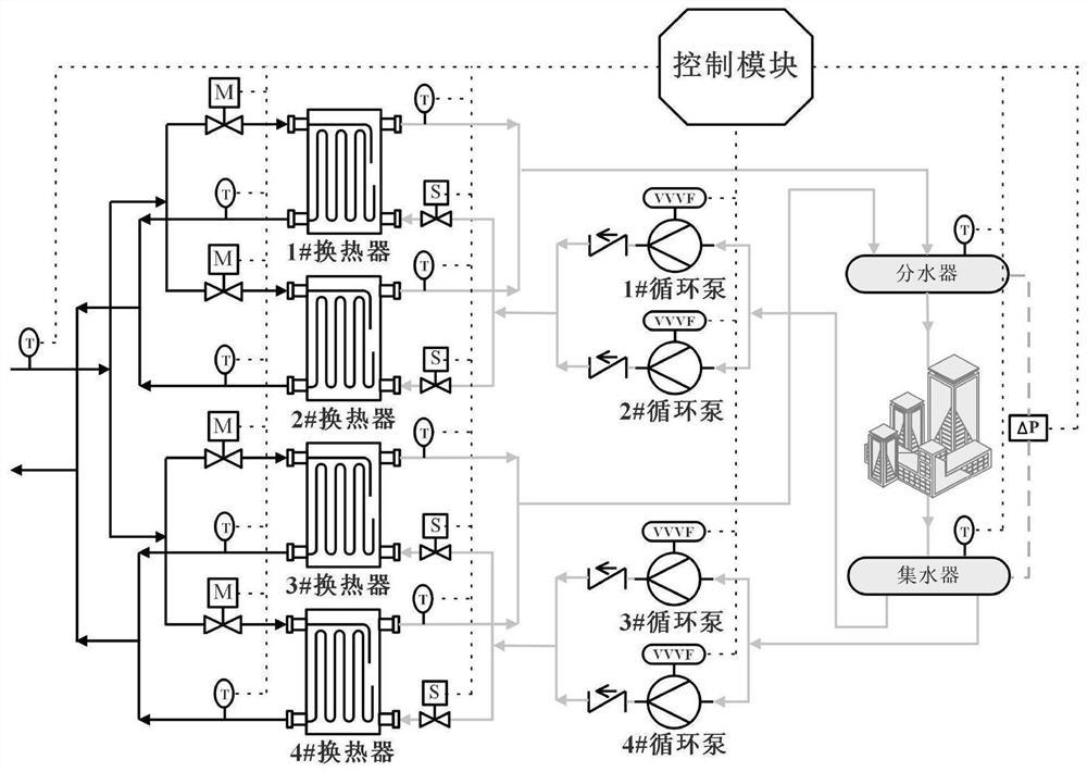 Operation Switching Adjustment Device and Working Method of Heat Exchanger and Circulation Pump in Heat Exchange Station